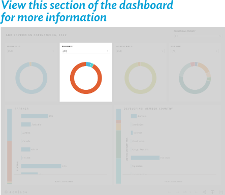 Dashboard link