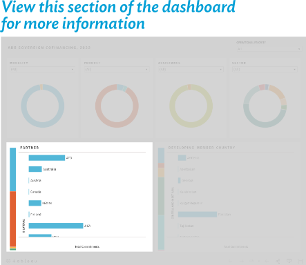 Dashboard link