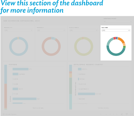 Dashboard link