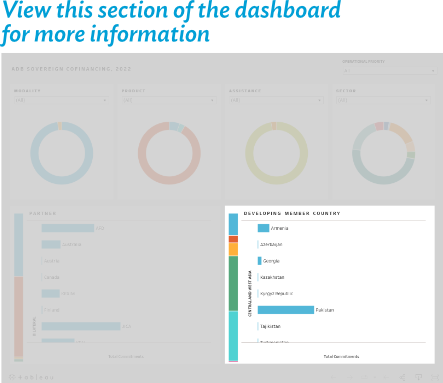 Dashboard link